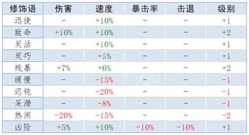 dnf60级词条后怎么提升国服双至尊氪金类道具改版，新增“伤害增加%”词条