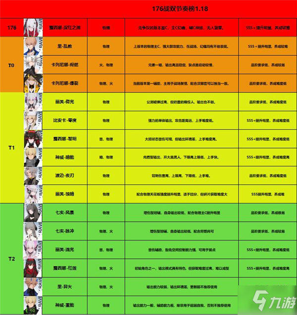 dnf70版本职业排行《dnf职业排行2022最新排名》最新职业排名介绍介绍