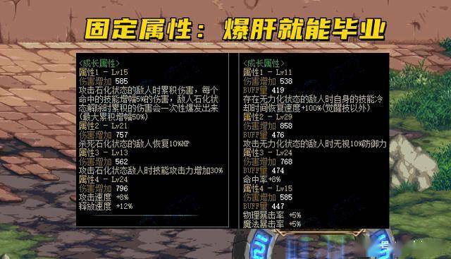 dnf105级级版本装备升级经验一览100级装备=20级经验值